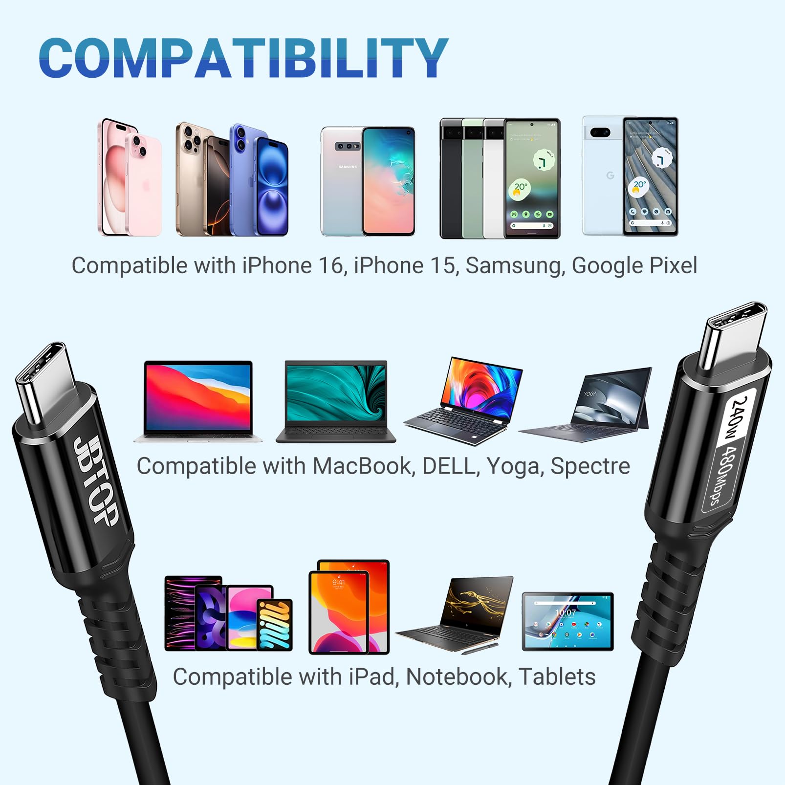 Fast Charging Usb C Cable(1.5Ft, 2Packs) Type C To C Cable Support Pd3.1, Qc 4.0
